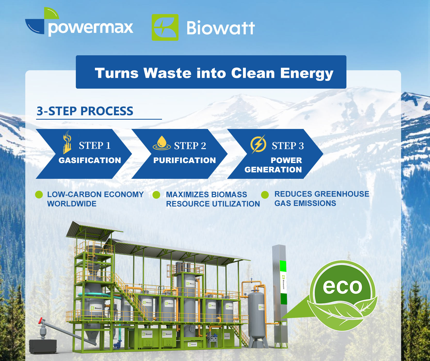 生物质气化 | 清洁能源发电 | 废弃物处理.jpg