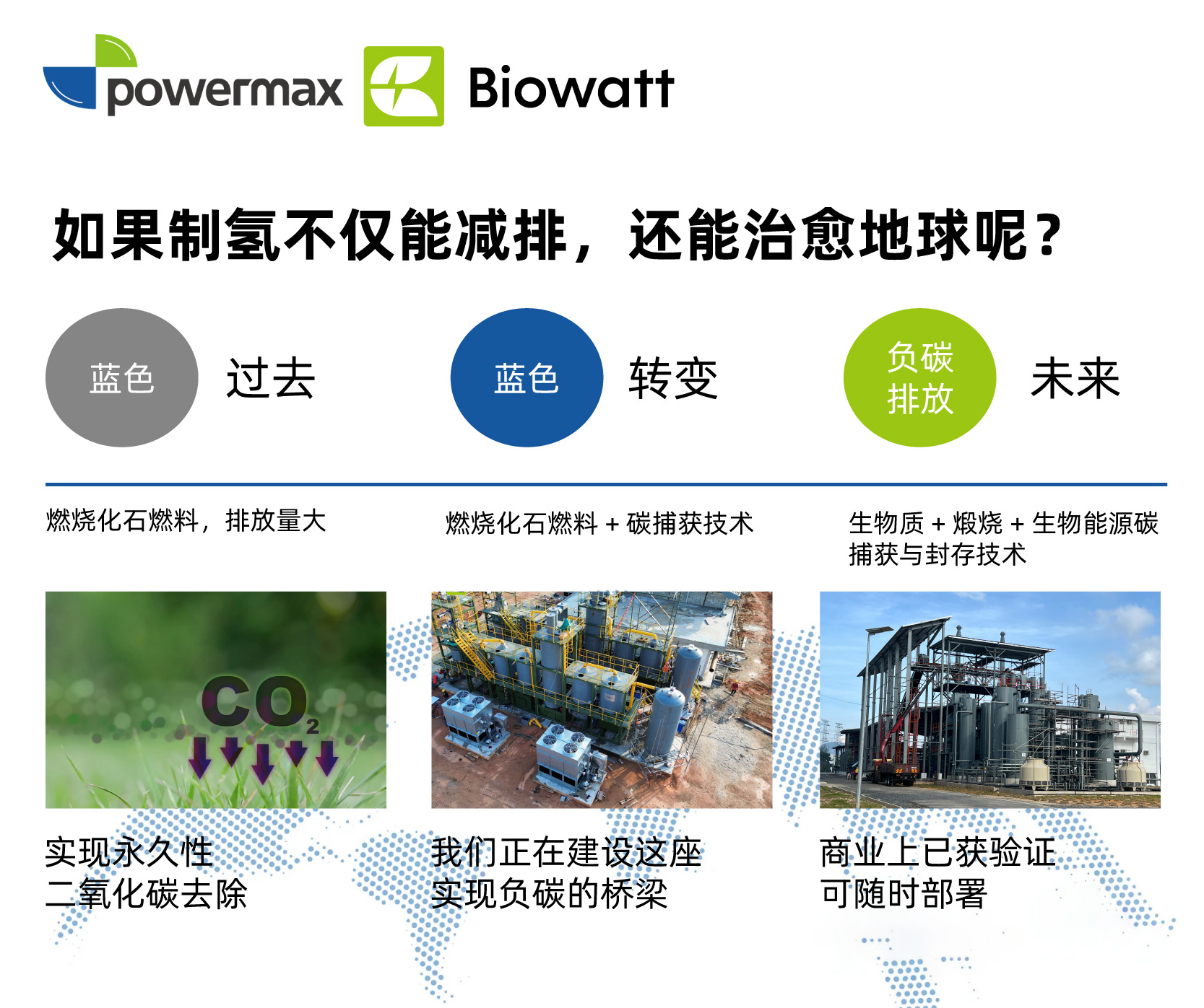 负碳氢能、生物质气化、BECCS 技术.jpg