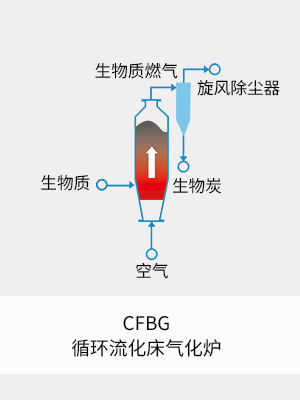 cfbc原理图.jpg