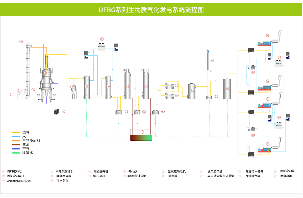 UFBG发电-汉语.png