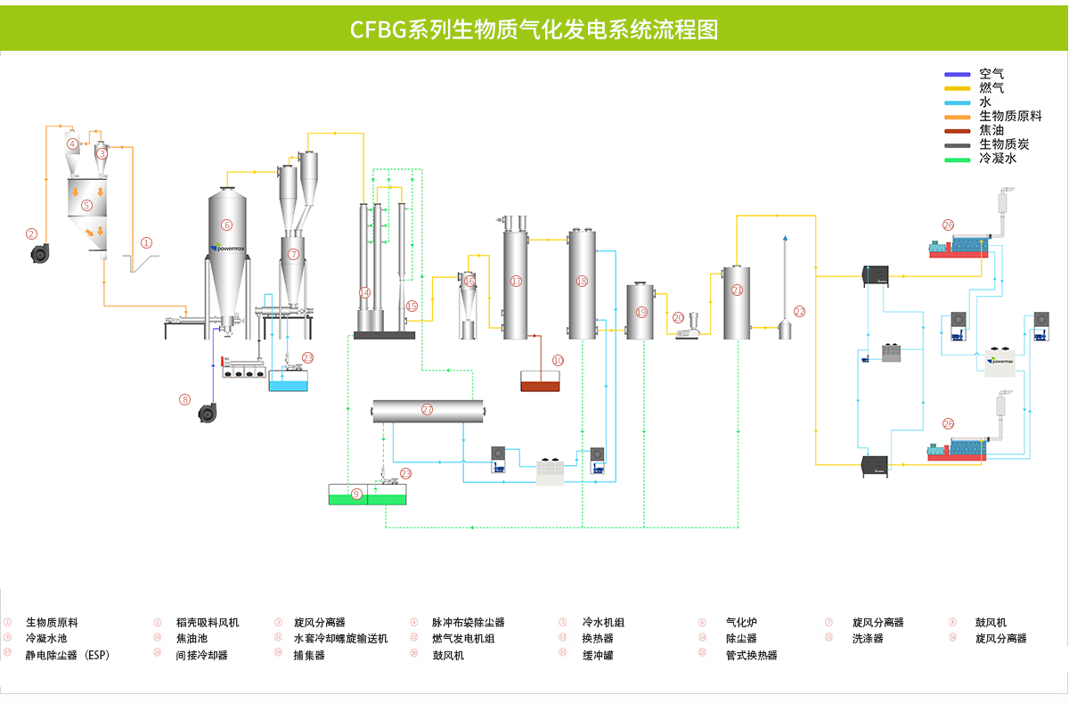 CFBG发电-汉语.png