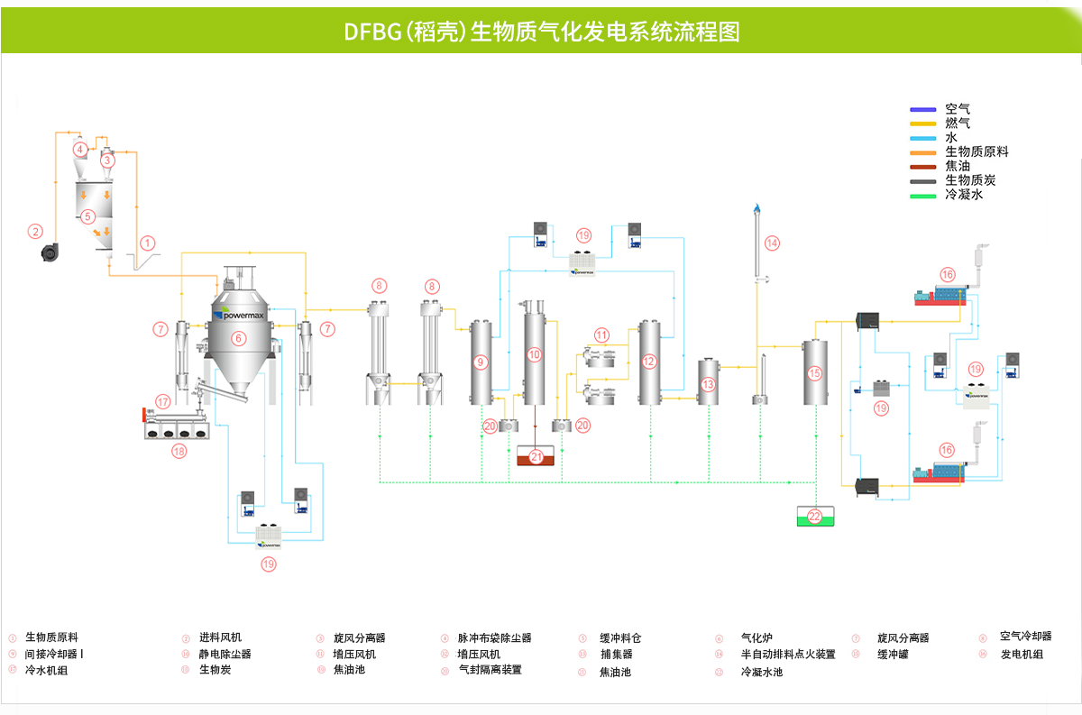 1781685944207566.png DFBG-bc-s发电-汉语.png